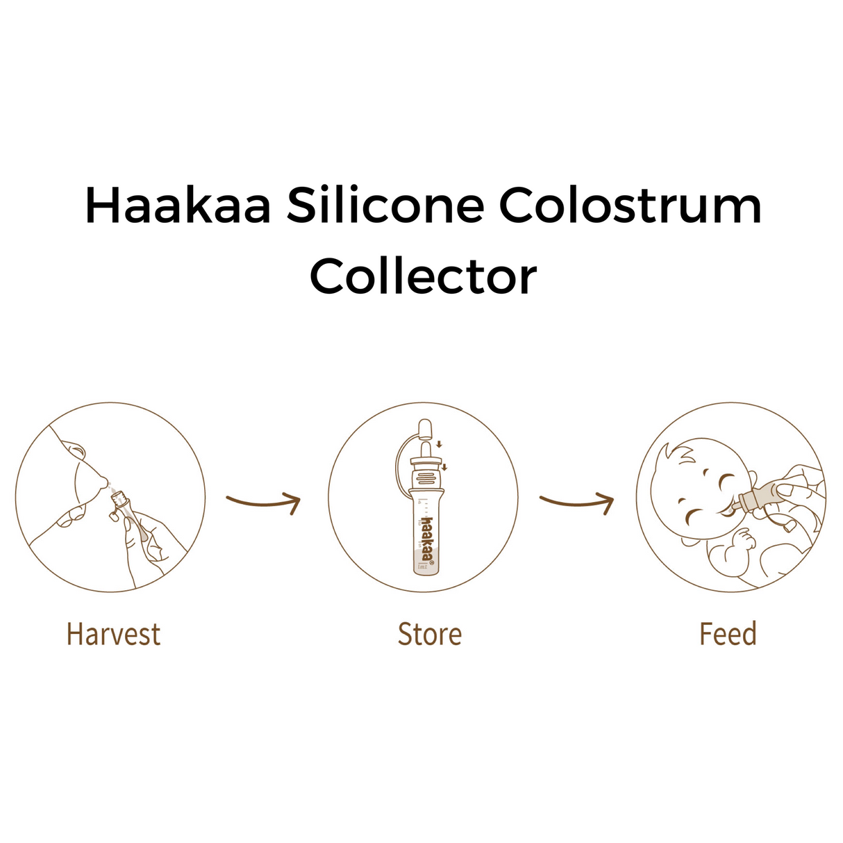 Haakaa Silicone Colostrum Collectors 4 ml, 2 PK (Pre-Sterilized) - HoneyBug